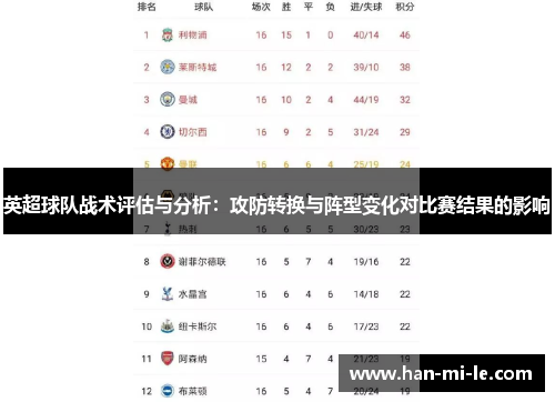 英超球队战术评估与分析：攻防转换与阵型变化对比赛结果的影响