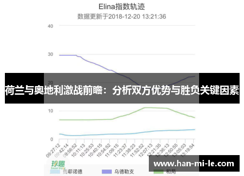 荷兰与奥地利激战前瞻：分析双方优势与胜负关键因素