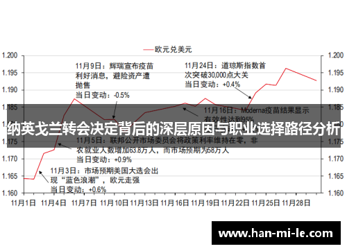纳英戈兰转会决定背后的深层原因与职业选择路径分析