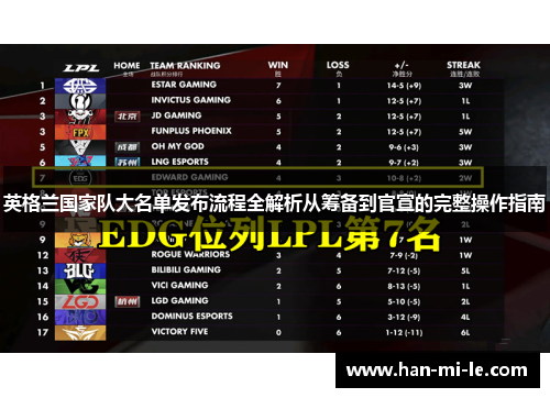 英格兰国家队大名单发布流程全解析从筹备到官宣的完整操作指南