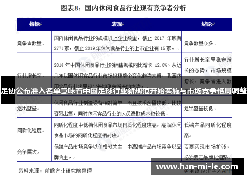 足协公布准入名单意味着中国足球行业新规范开始实施与市场竞争格局调整