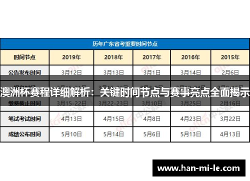 澳洲杯赛程详细解析：关键时间节点与赛事亮点全面揭示
