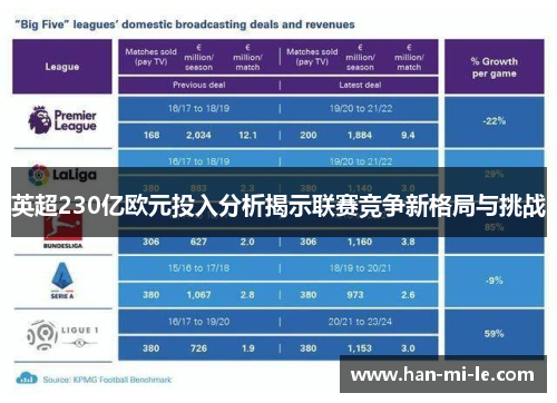英超230亿欧元投入分析揭示联赛竞争新格局与挑战