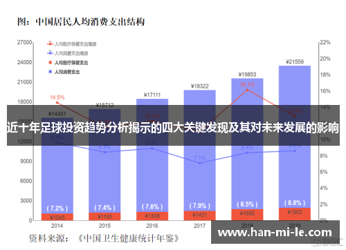 近十年足球投资趋势分析揭示的四大关键发现及其对未来发展的影响
