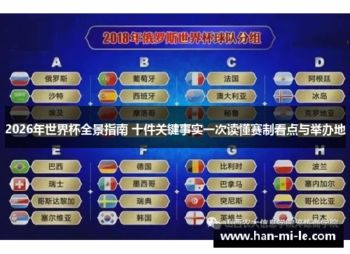 2026年世界杯全景指南 十件关键事实一次读懂赛制看点与举办地