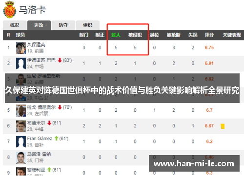 久保建英对阵德国世俱杯中的战术价值与胜负关键影响解析全景研究