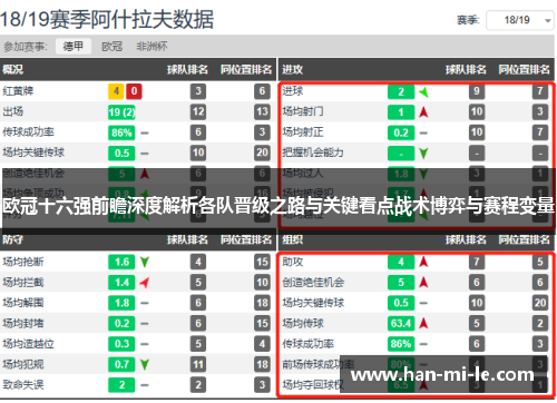欧冠十六强前瞻深度解析各队晋级之路与关键看点战术博弈与赛程变量