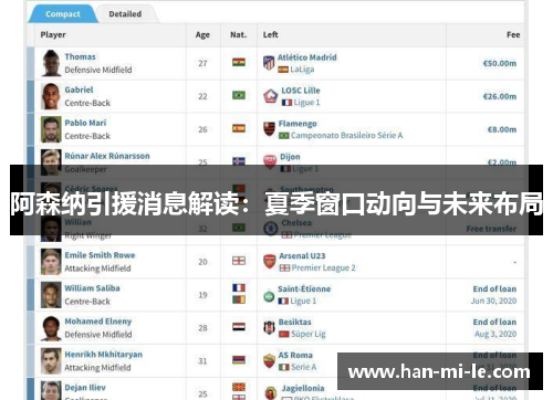 阿森纳引援消息解读:夏季窗口动向与未来布局 阿森纳引援消息解读:夏季窗口动向与未来布局